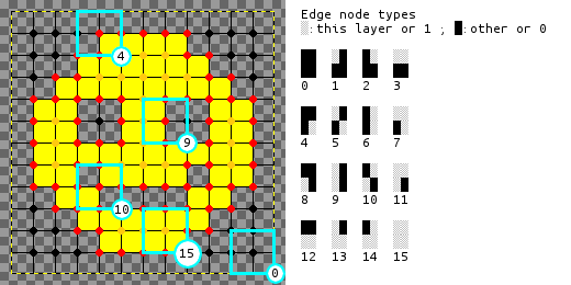 alt edge node examples