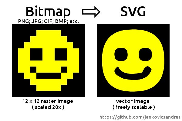 alt Bitmap to Svg